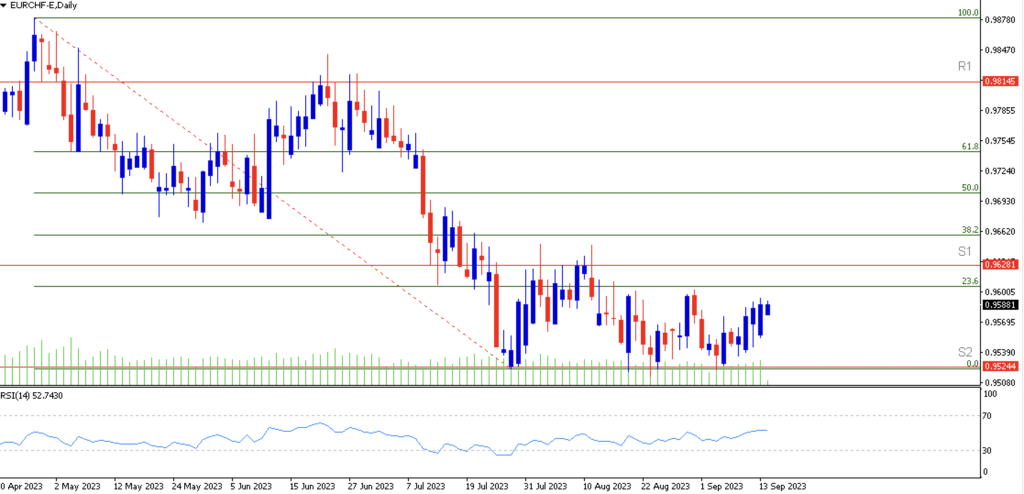 EURCHF 14 Sep 2023
